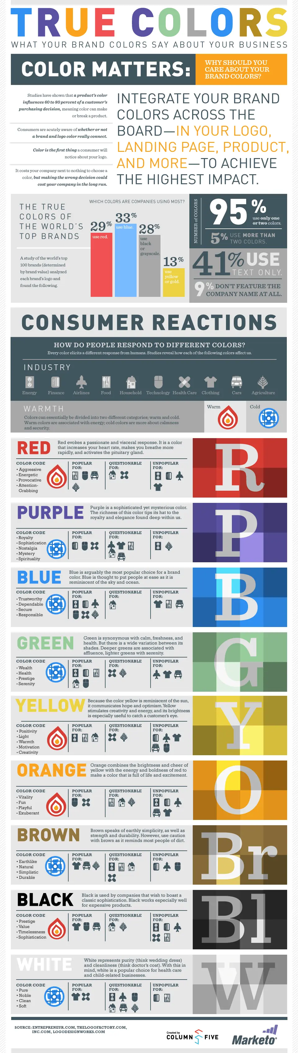 Logo Color Meanings