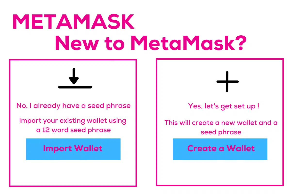 MetaMask