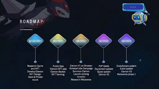 NFT Roadmap