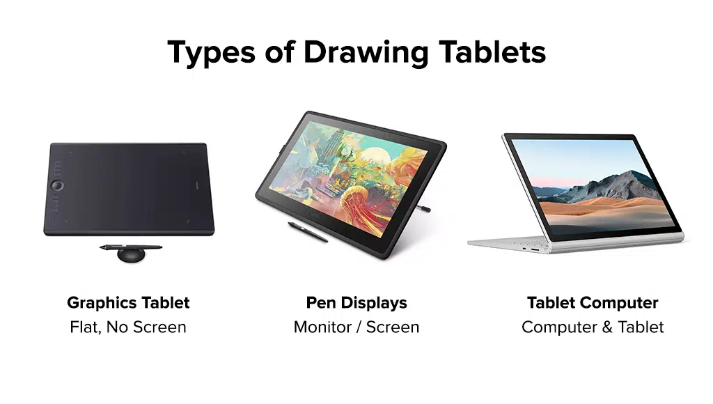 Types of Drawing Tablets